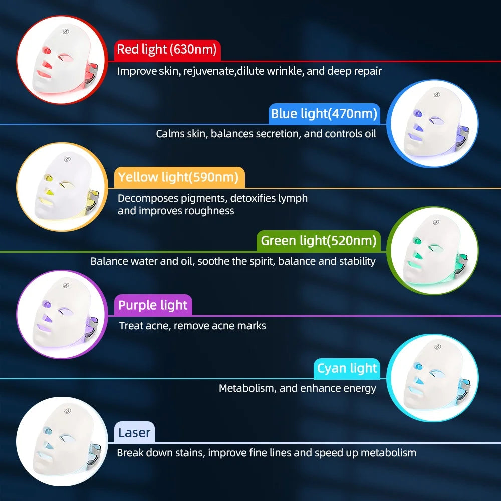 Radiance Pro LED Skin Rejuvenation Mask